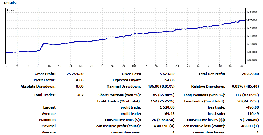 Performance report of Waverunner Forex Robot on the official site.