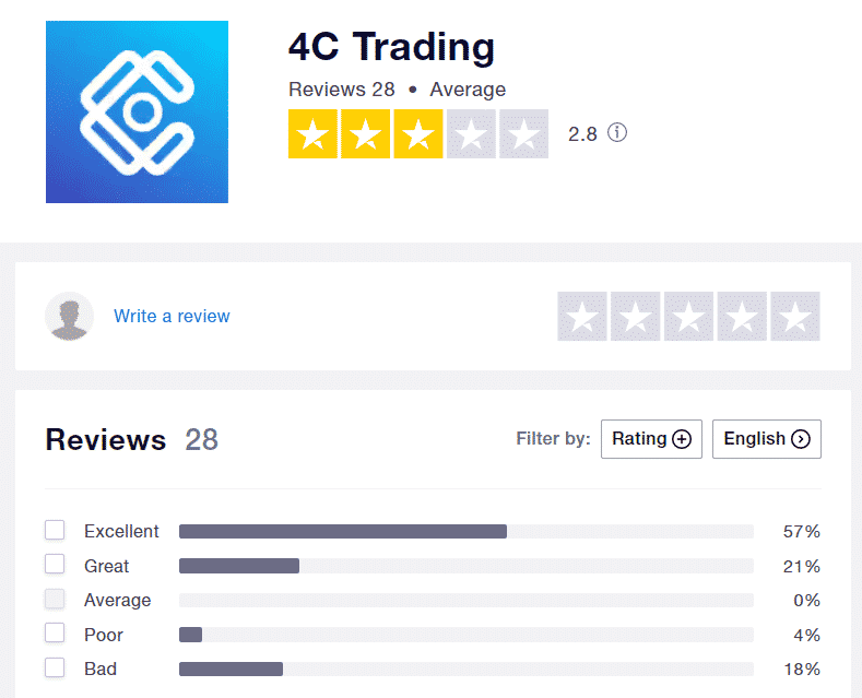 4C-Trading’s profile on Trustpilot.