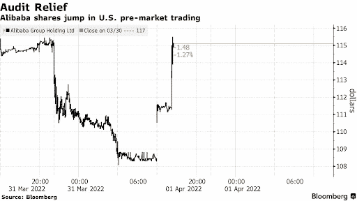 Alibaba shares jump in US pre-market trading