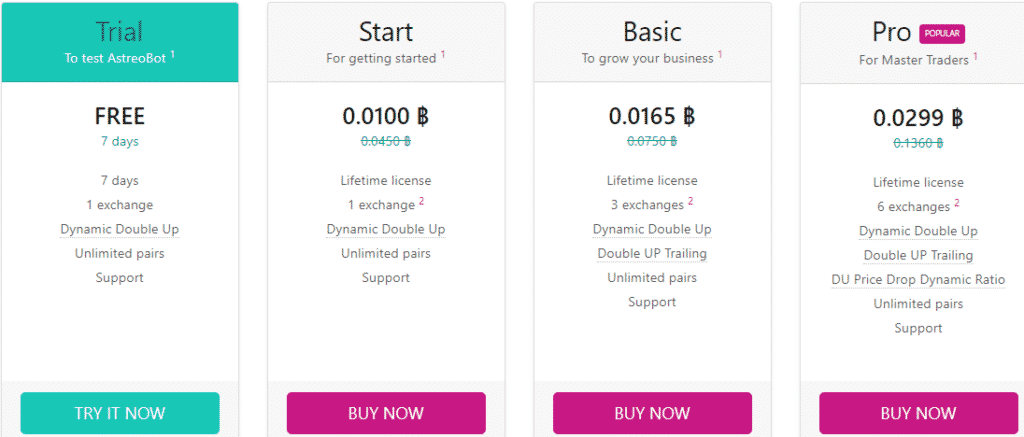 Pricing details of Astrebot.