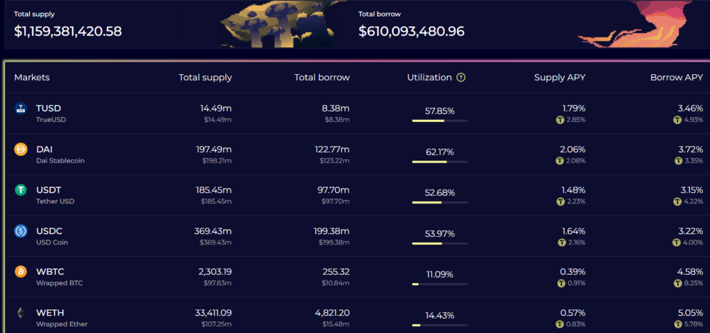 Tectonic stats