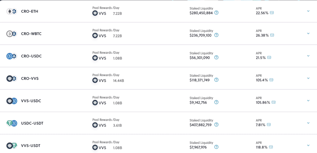 VVS Finance liquidity