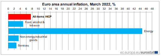 Euro Area Annual Inflation