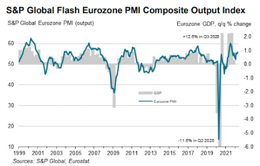 Eurozone PMI Composite Output Index