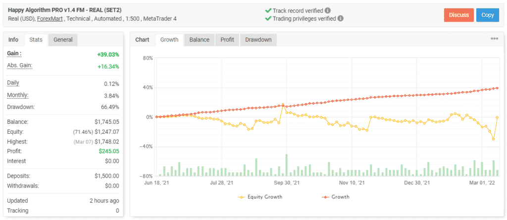 Happy Algorithm PRO trading results on Myfxbook.