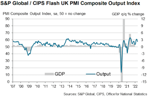 UK PMI Composite Output Index