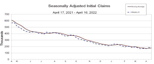 US Initial Claims