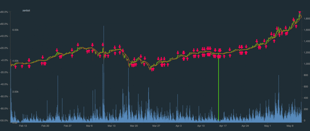 Zenbot’s backtest report.