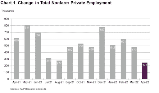Change in total nonfarm private employment