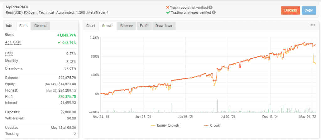 Growth curve of MyForexPath on the Myfxbook site.