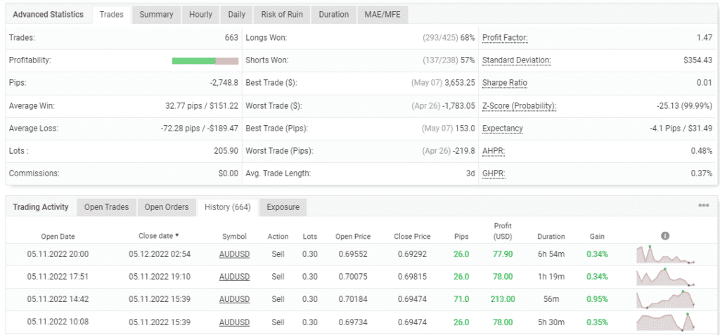 Trading stats of MyForexPath on the Myfxbook site.