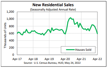 New residential sales