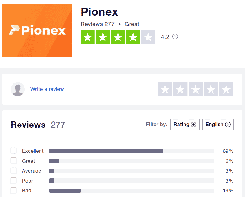 Pionex testimonials on Trustpilot.