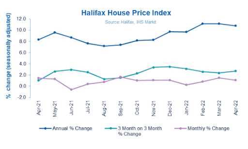 UK House Price Index