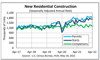 New Residential Construction