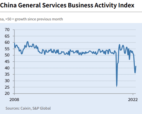 China General Services Business Index