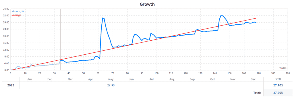 EA Thomas growth.