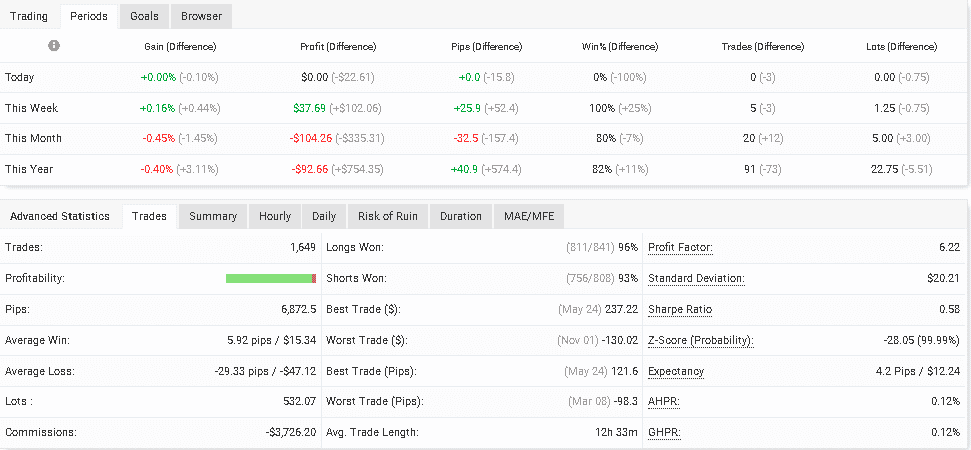 Trading results on Myfxbook.