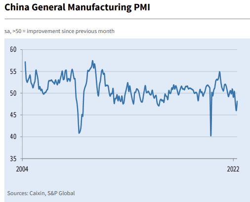 China General Manufacturing PMI
