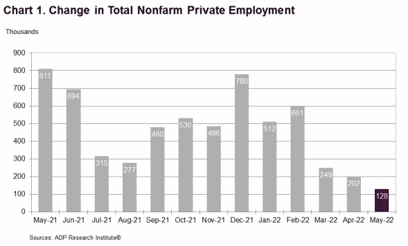 Change in total nonfarm private employment