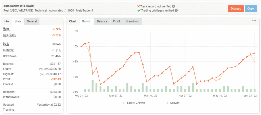 Growth curve of Aura Rocket on the MQL5 site.