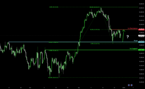 Bullish bounce?