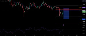 EURUSD POSSIBLE SELL