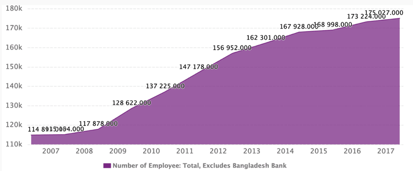 2025: Year of Recapitalisation, Structural Transformation