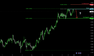 Bearish drop off pullback resitance?