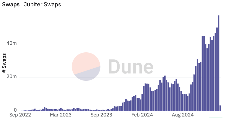 Jupiter’s Acquisition Spree, Buyback Plan Spark Solana Ecosystem Dominance Concerns