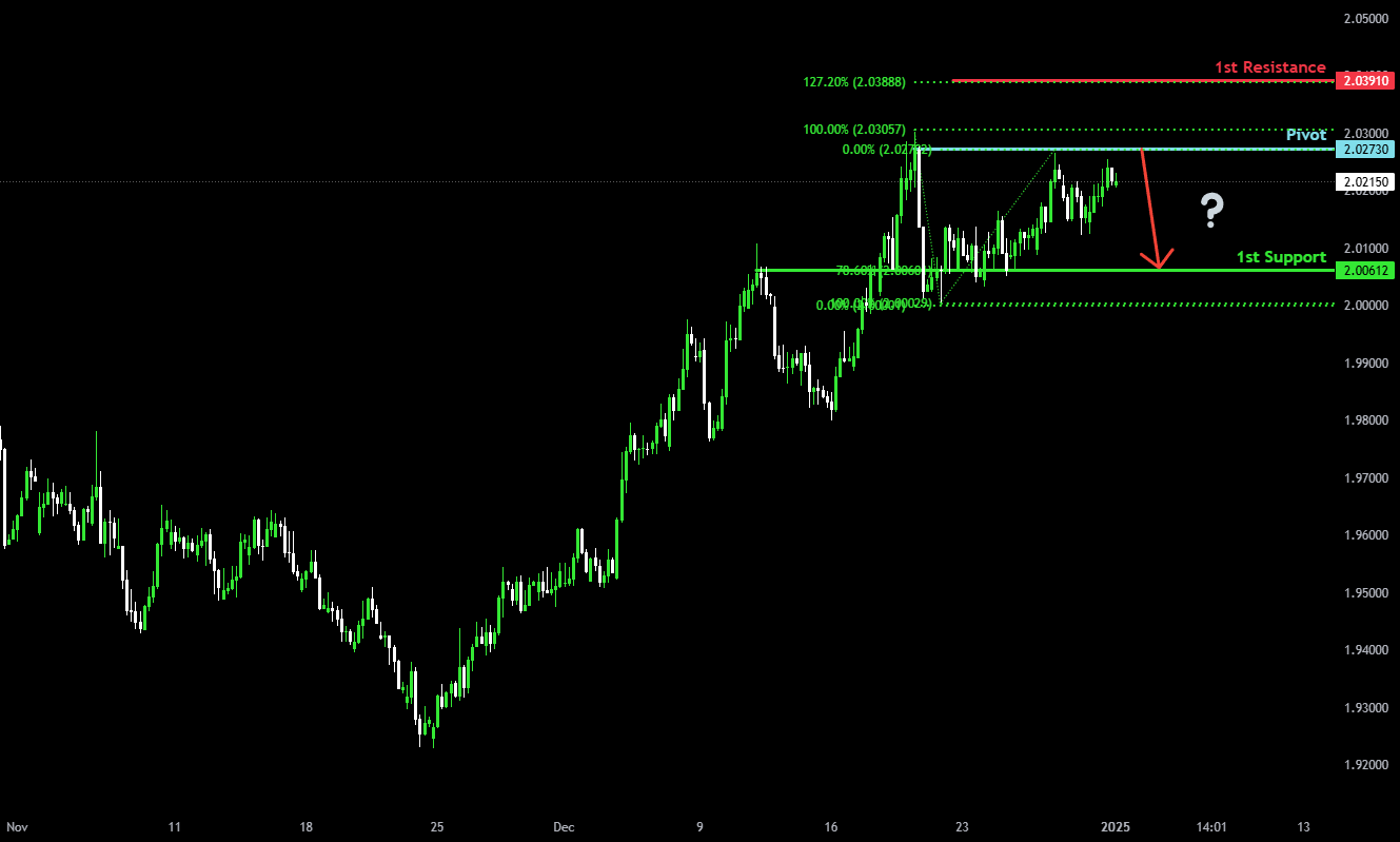 Heading into pullback resistance?