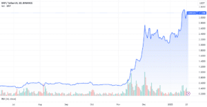 XRP Price Outlook: Analyzing AI Predictions, News, and Potential