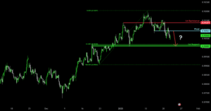 Potential bearish drop?