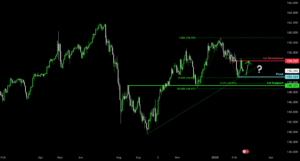 Bullish bounce off pullback support?