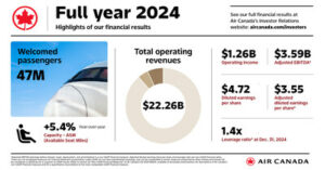 Air Canada Reports Fourth Quarter and Full Year 2024 Financial Results – Weekly Voice