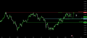 Falling towards 61.8% Fibonacci support?