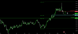 Falling towards 50% Fibonacci support?