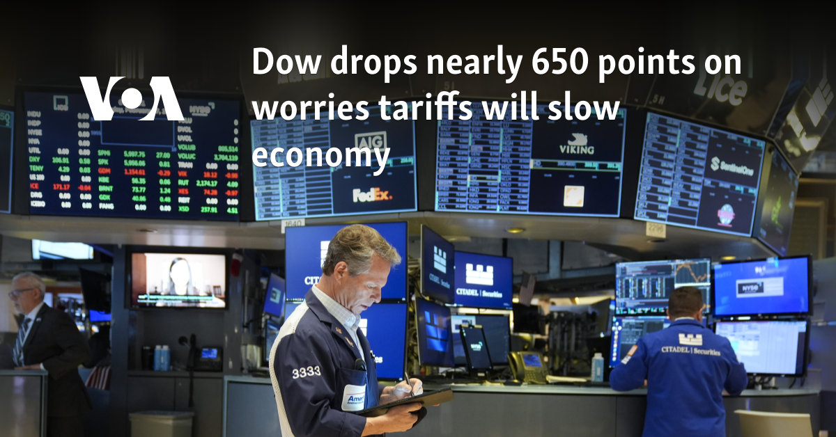 Dow drops nearly 650 points on worries tariffs will slow economy