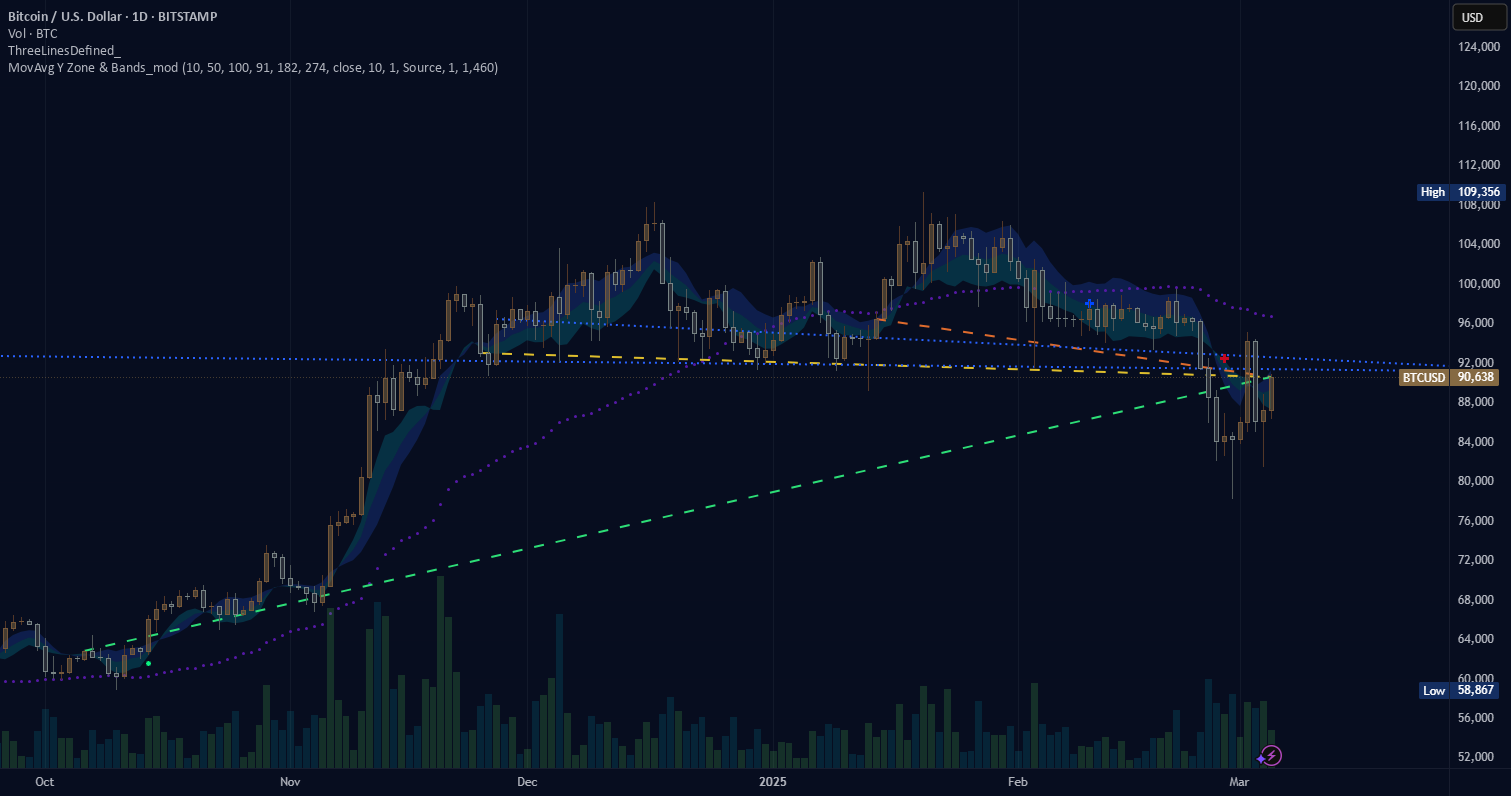 (BTC) bitcoin “recent red plus sign”