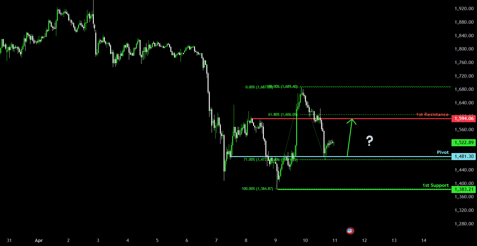 Bullish bounce? for ICMARKETS:ETHUSD by ICmarkets