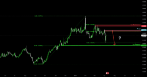 Heading into pullback resistance? for ICMARKETS:USDCAD by ICmarkets