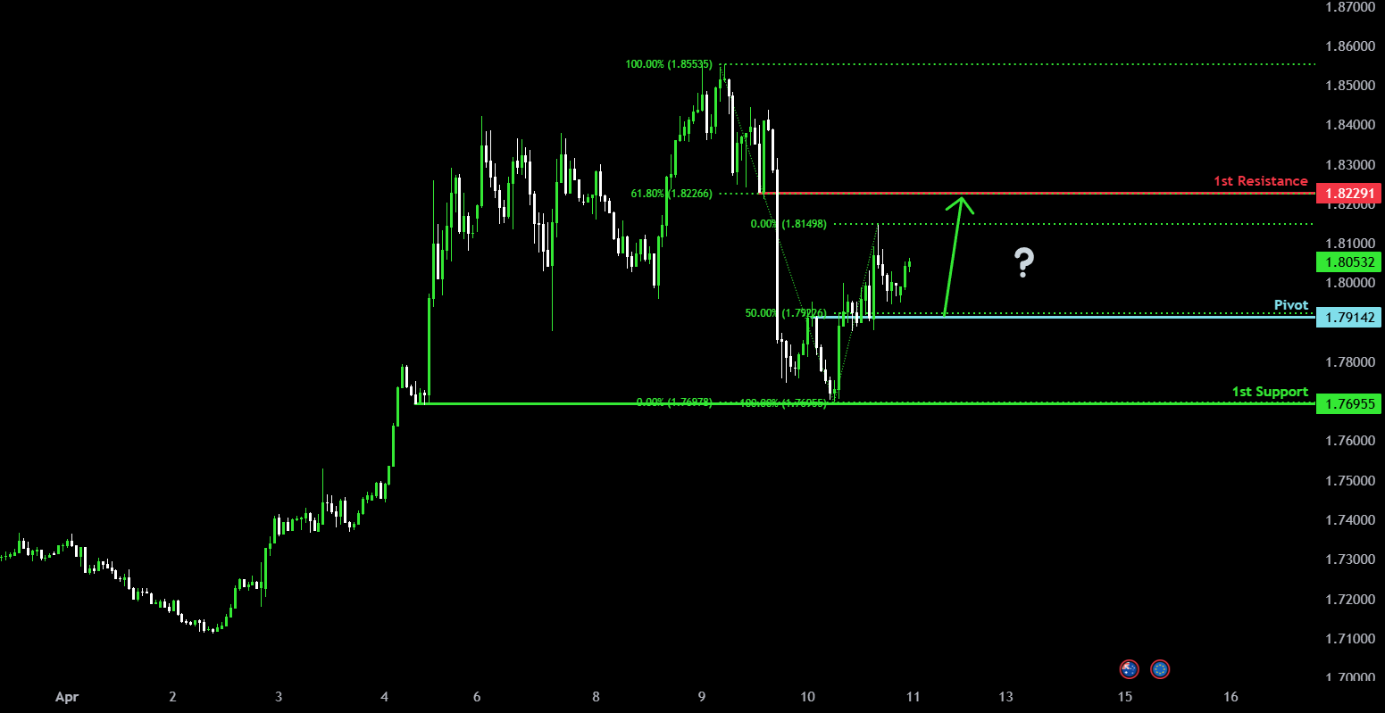 Bullish bounce off pullback support? for ICMARKETS:EURAUD by ICmarkets