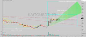 $KAITO: Absolutely monster trade… for BINANCE:KAITOUSDT by IvanLabrie