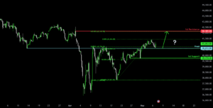 Bullish momentum to extend? for ICMARKETS:US30 by ICmarkets