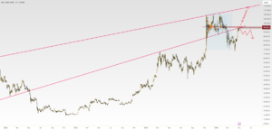 Bitcoin is at a critical decision point for BYBIT:BTCUSDT by PooyaSalehipour