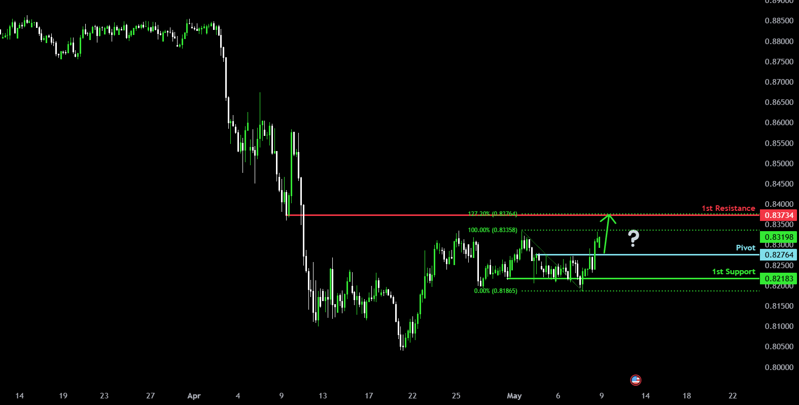 Potential bullish rise? for ICMARKETS:USDCHF by ICmarkets