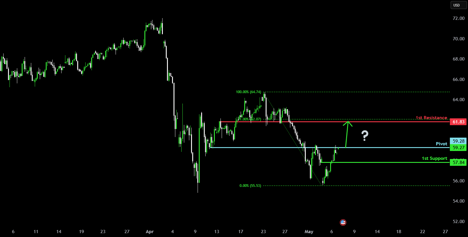 Bullish breakout? for ICMARKETS:XTIUSD by ICmarkets