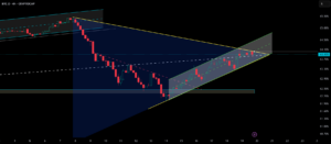 BTC Dominance Forms Symmetrical Triangle Inside Bullish Channel for CRYPTOCAP:BTC.D by coin_mastermind