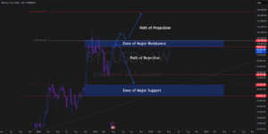 BTC Outlook May 2025 for COINBASE:BTCUSD by Atlas-FX