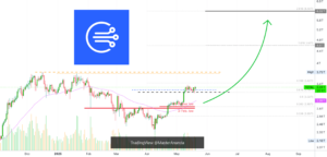 The Entire (TOTAL) Cryptocurrency Market Bullish for CRYPTOCAP:TOTAL by MasterAnanda